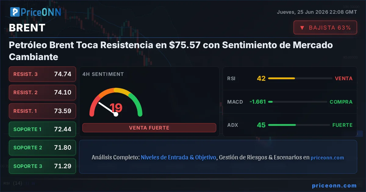 BRENT Insight Card