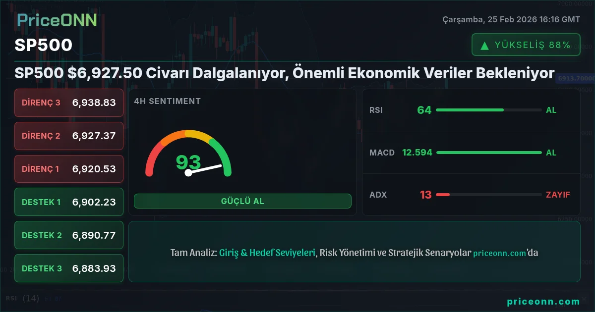 SP500 Insight Card