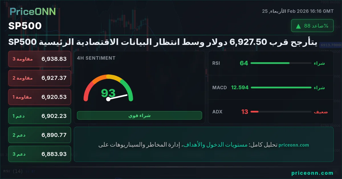 SP500 Insight Card
