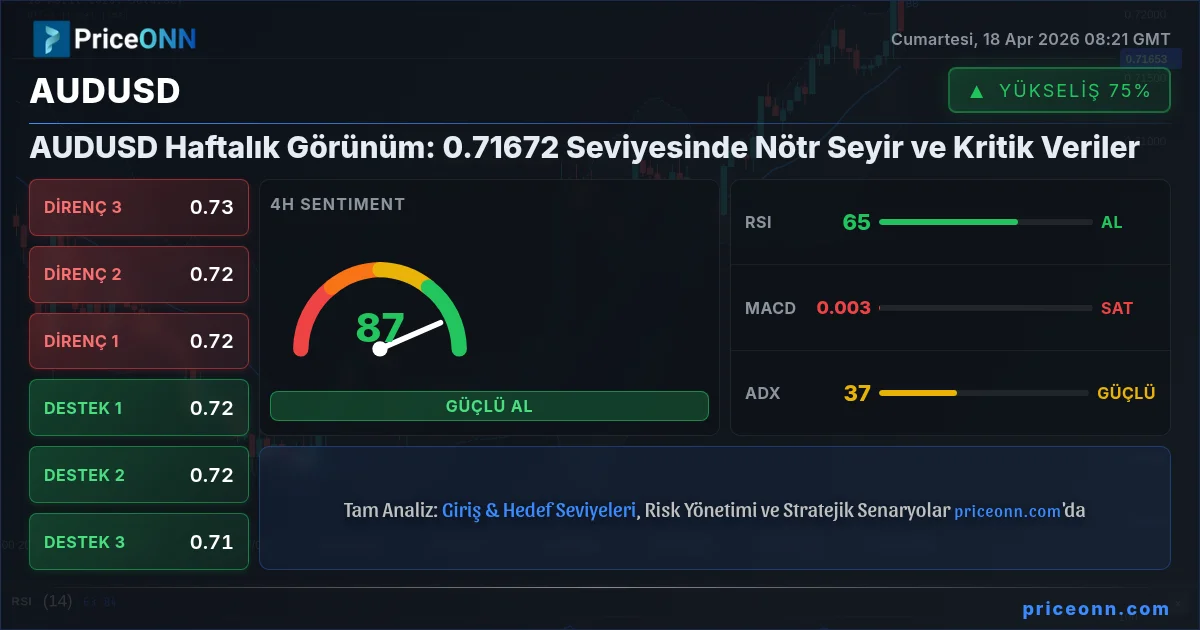 AUDUSD Insight Card