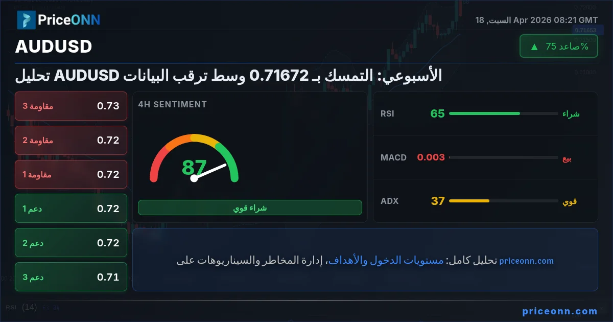 AUDUSD Insight Card