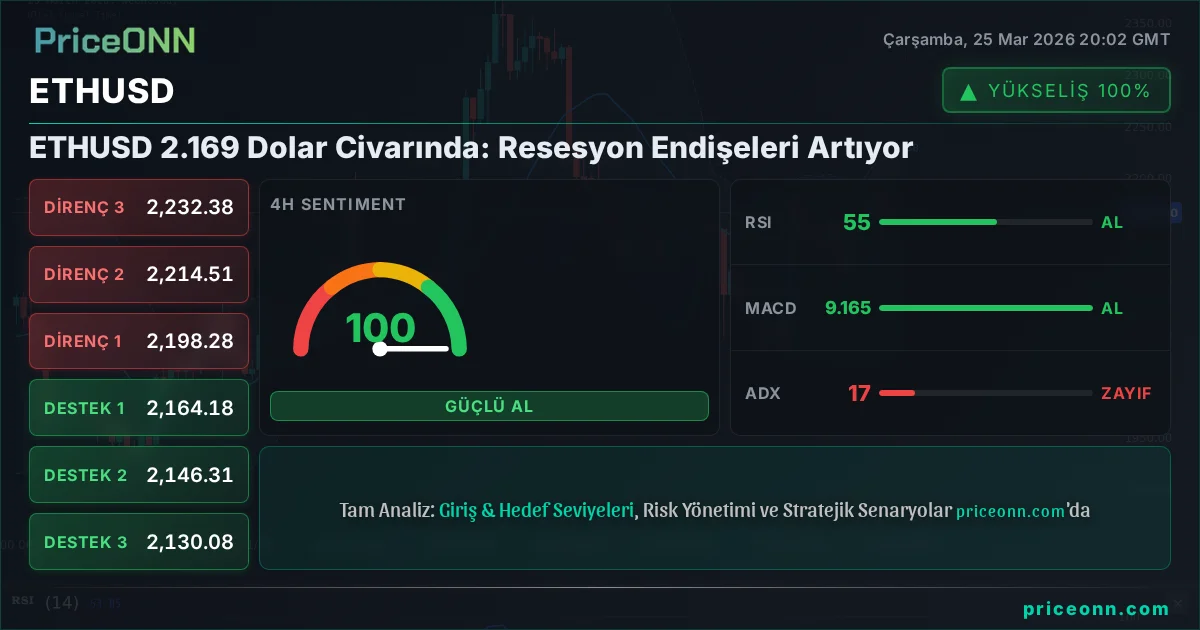 ETHUSD Teknik Analiz | PriceONN