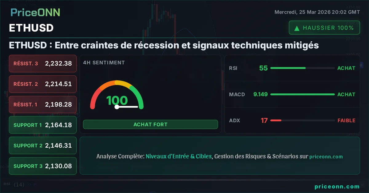 ETHUSD Analyse Technique | PriceONN