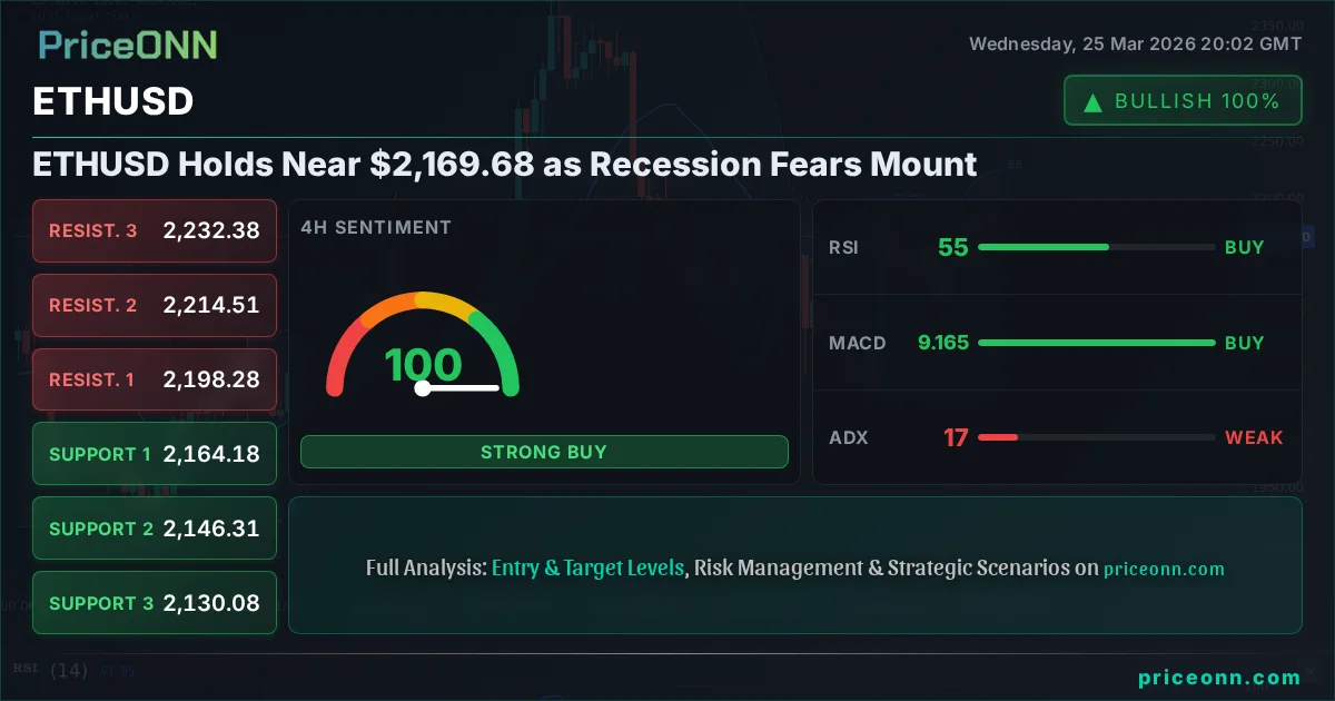 ETHUSD Technical Analysis | PriceONN