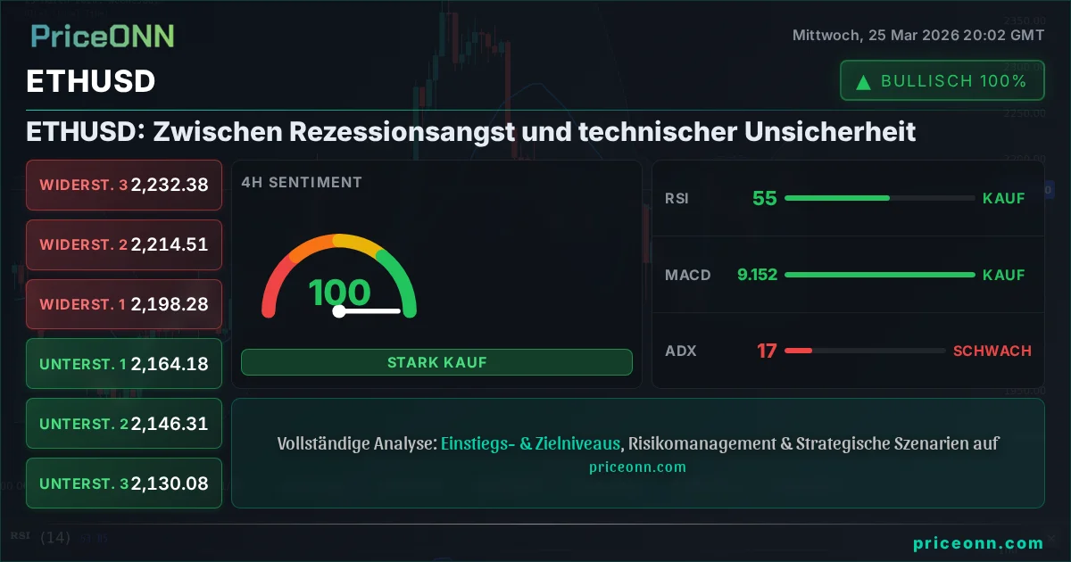 ETHUSD Technische Analyse | PriceONN