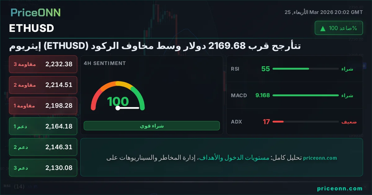 ETHUSD التحليل الفني | PriceONN