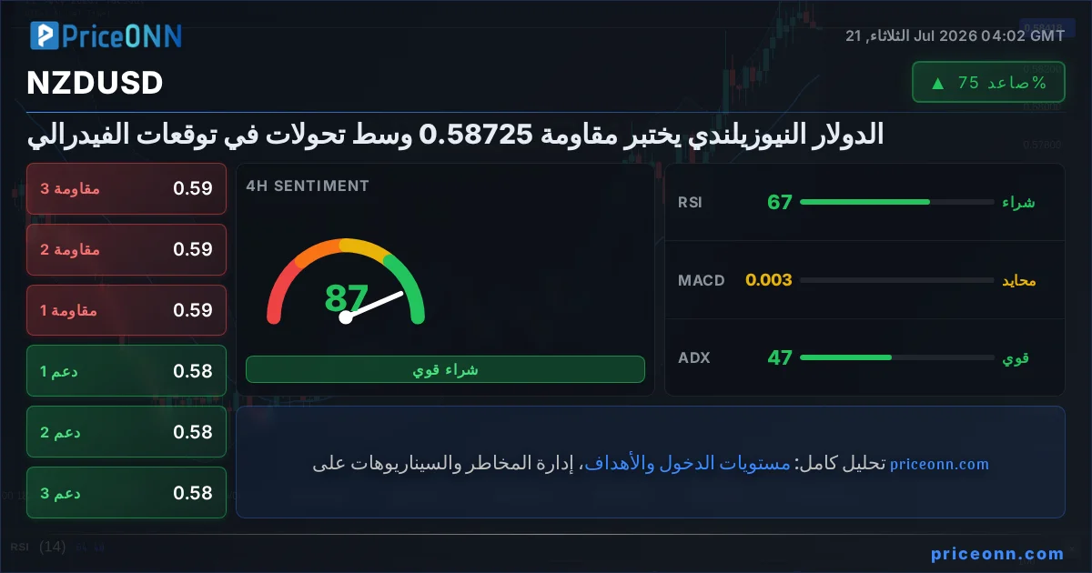 NZDUSD Insight Card