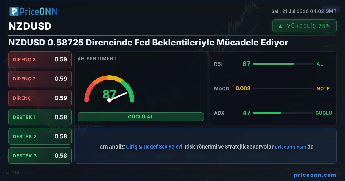 NZDUSD Insight Card