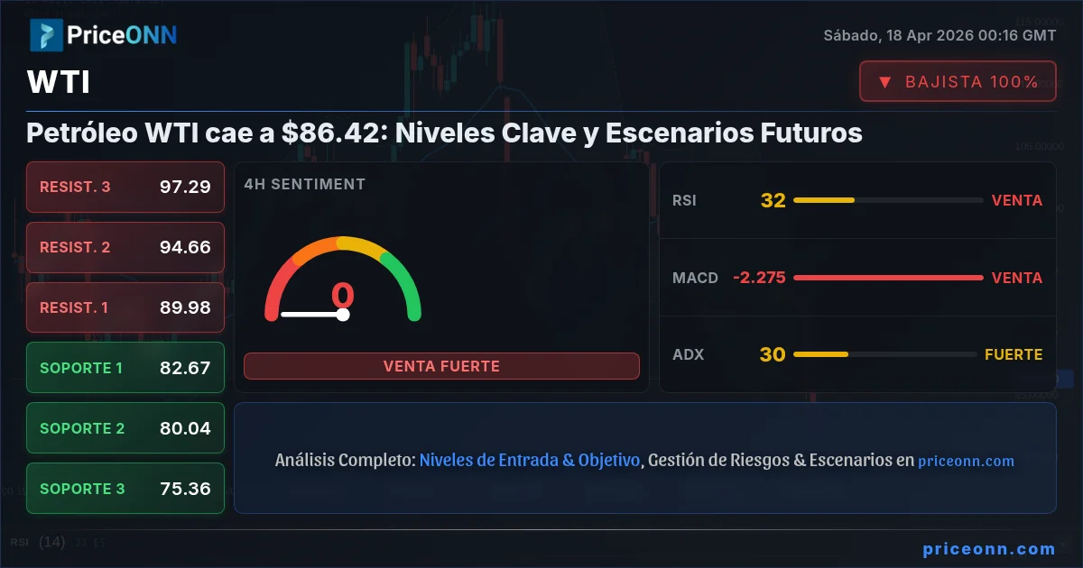 WTI Insight Card