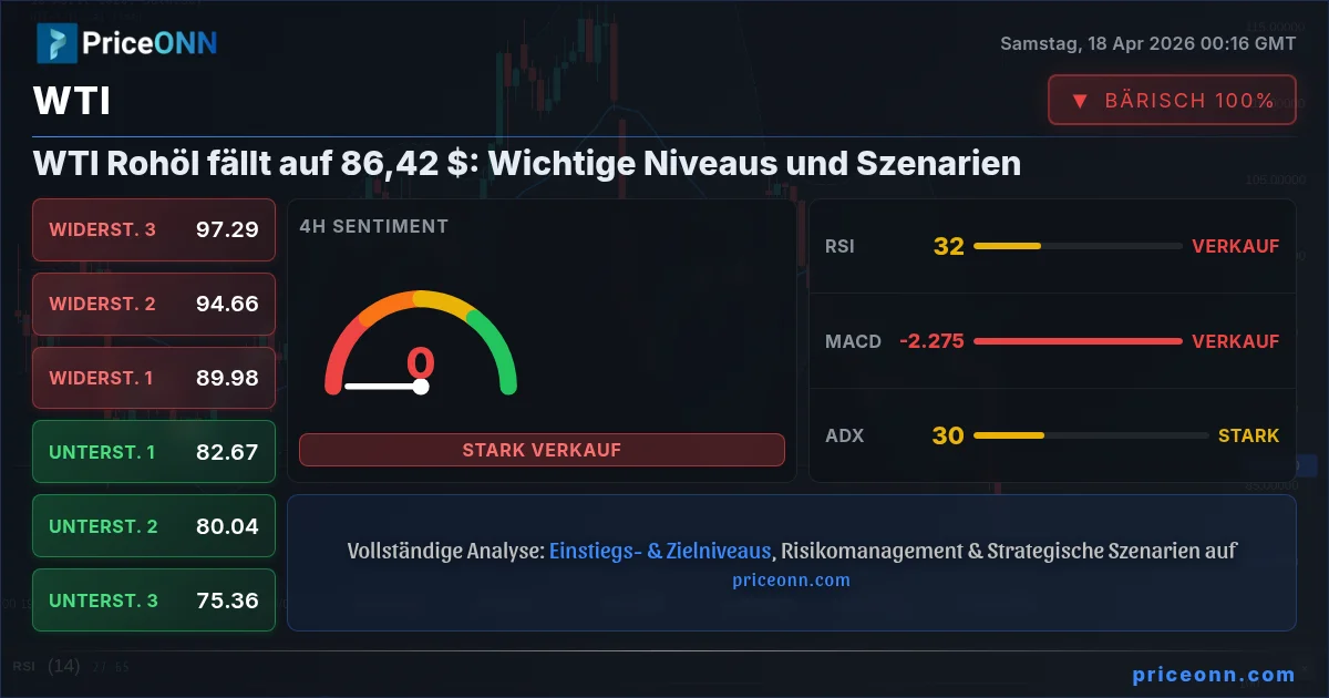 WTI Insight Card