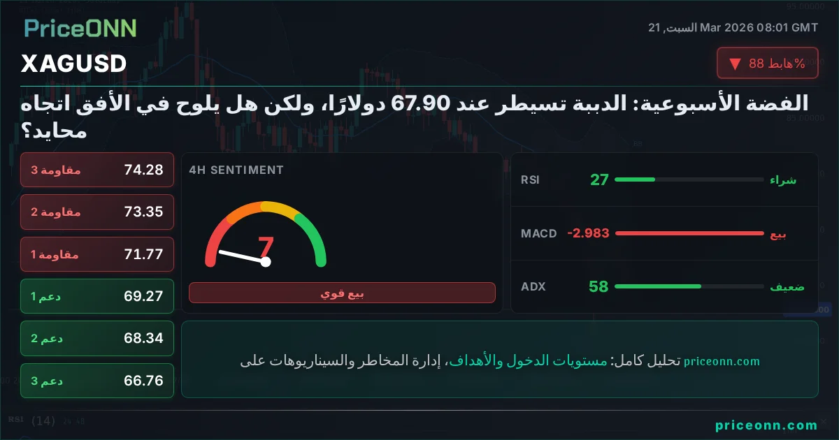 XAGUSD التحليل الفني | PriceONN