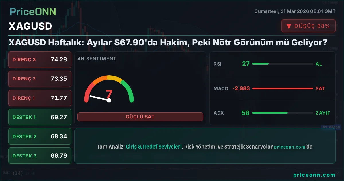 XAGUSD Teknik Analiz | PriceONN