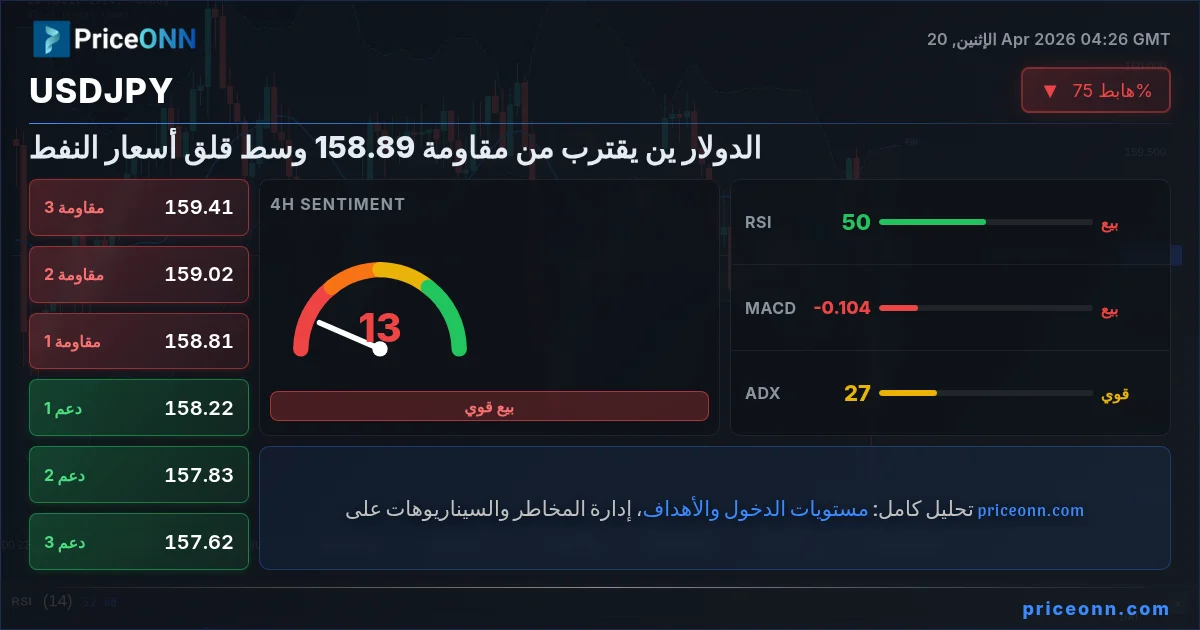 USDJPY Insight Card