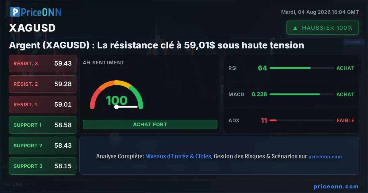 XAGUSD Insight Card