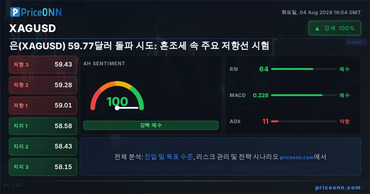 XAGUSD Insight Card