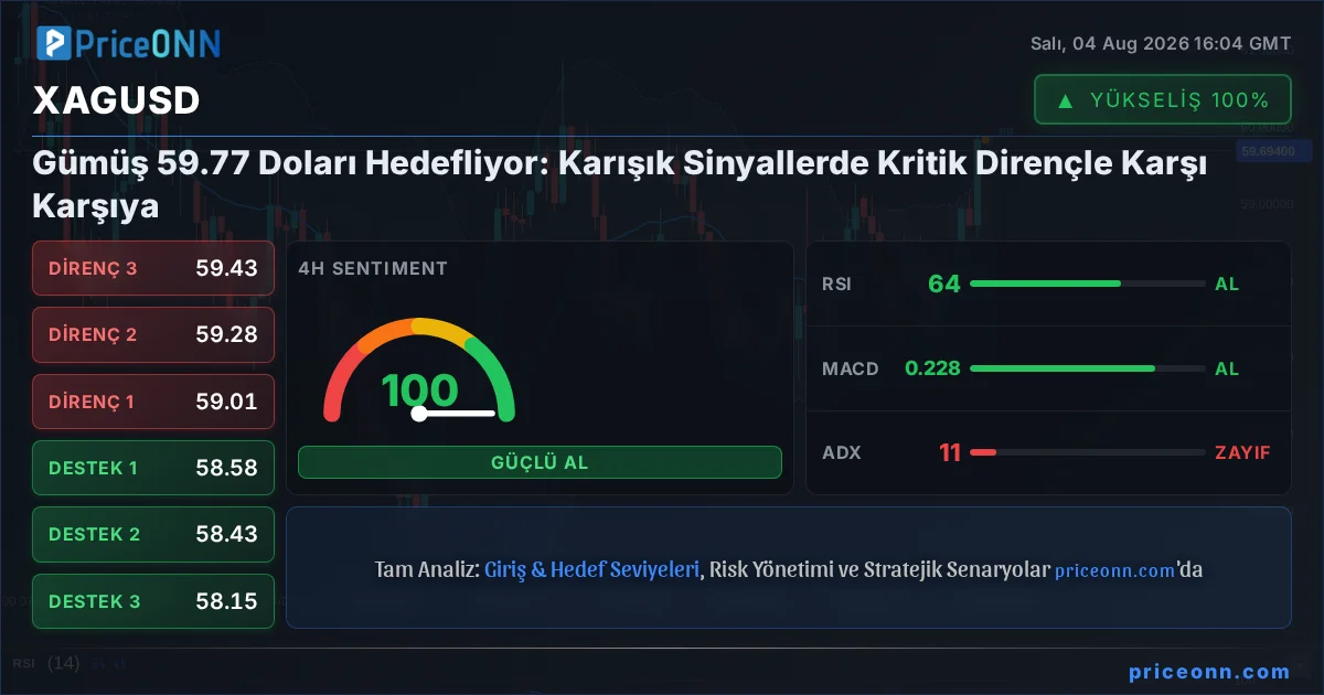 XAGUSD Insight Card