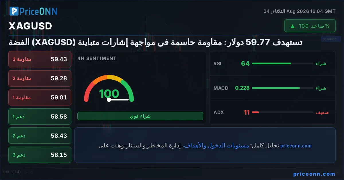 XAGUSD Insight Card