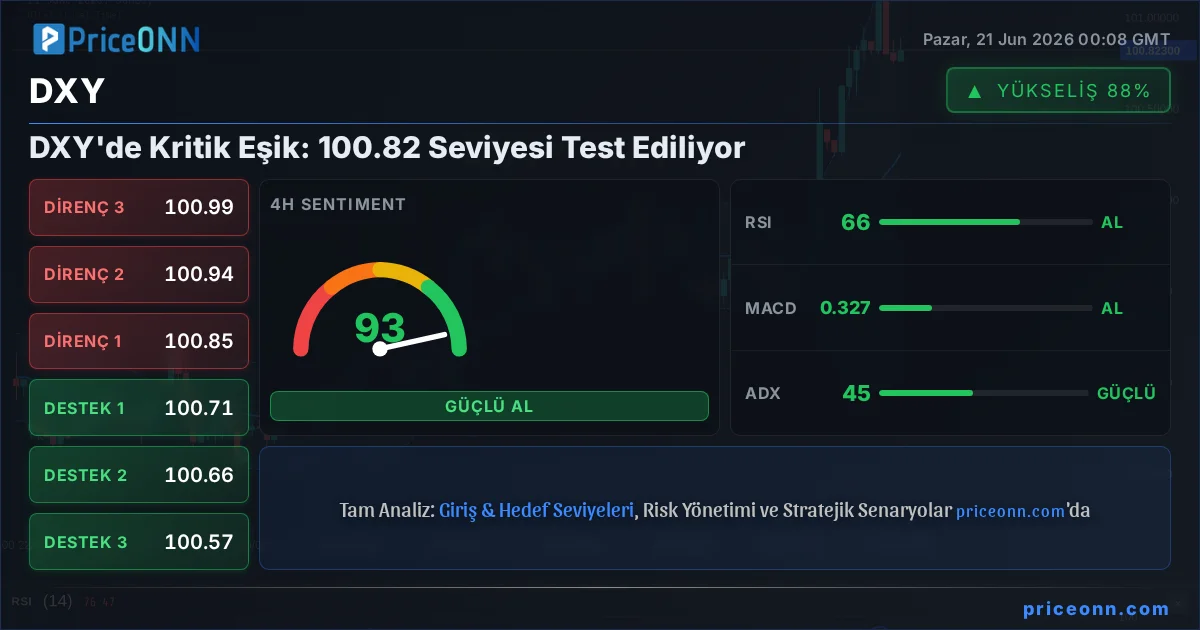 DXY Insight Card