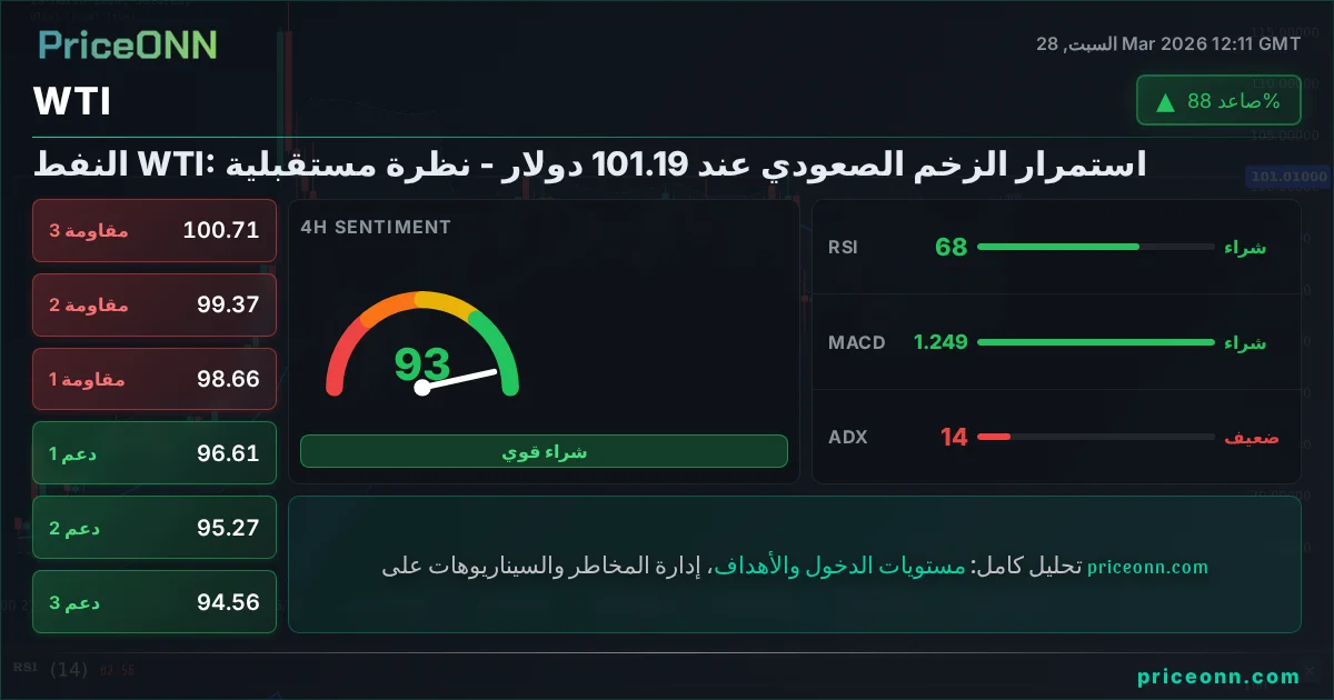 WTI التحليل الفني | PriceONN
