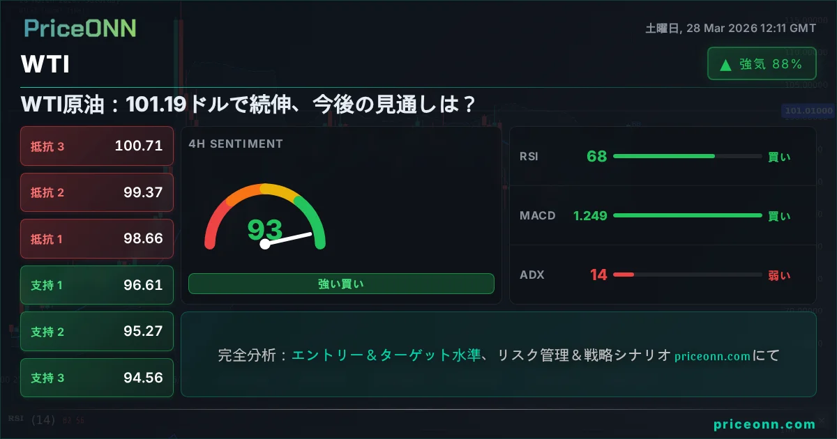 WTI テクニカル分析 | PriceONN