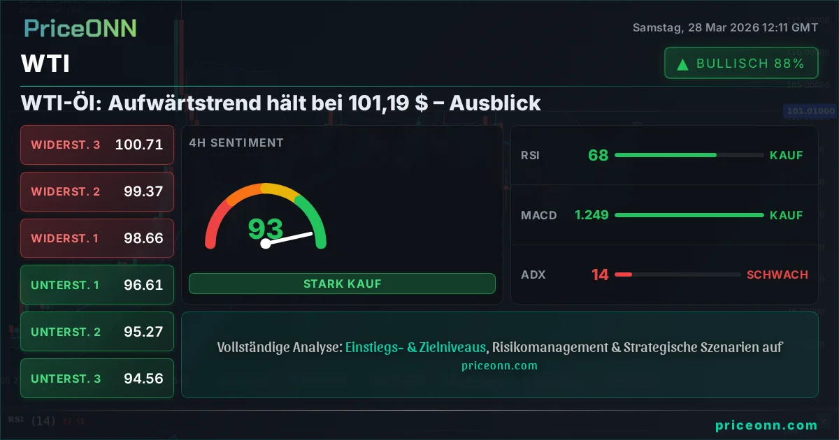 WTI Technische Analyse | PriceONN