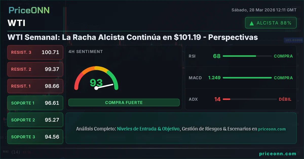 WTI Análisis Técnico | PriceONN