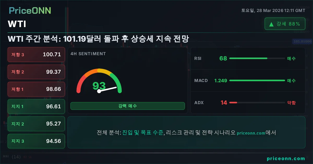 WTI 기술적 분석 | PriceONN