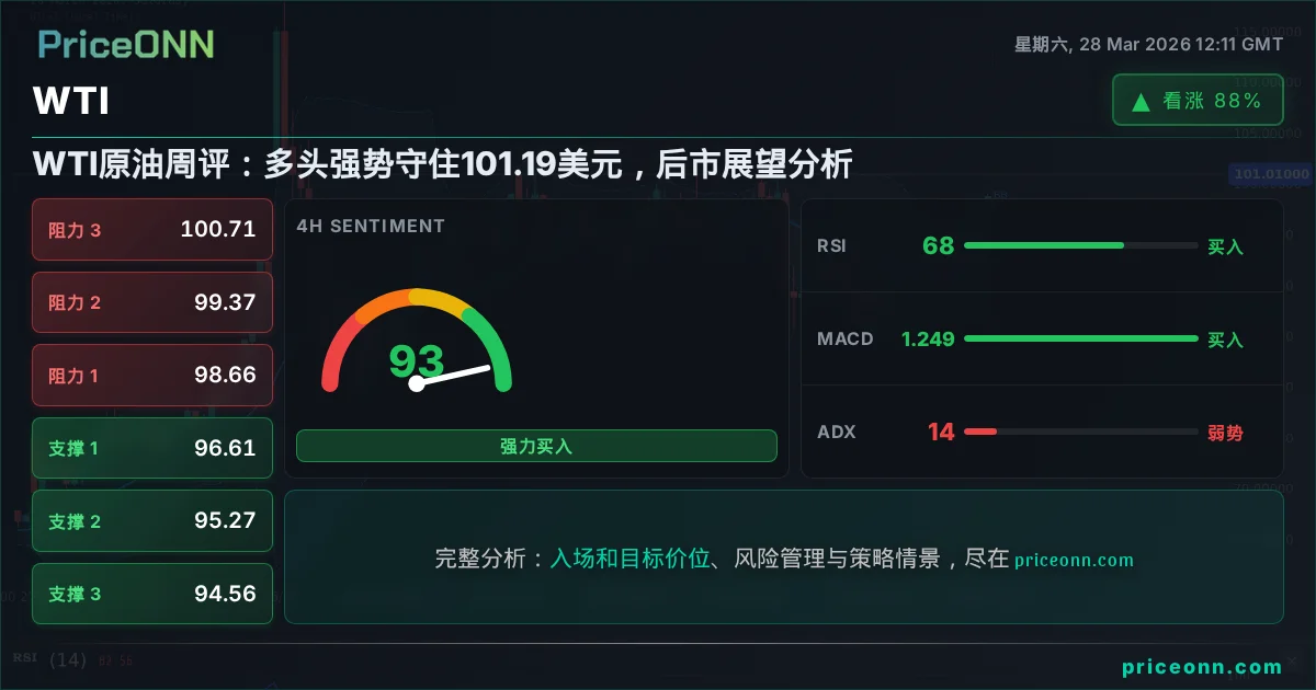 WTI 技术分析 | PriceONN