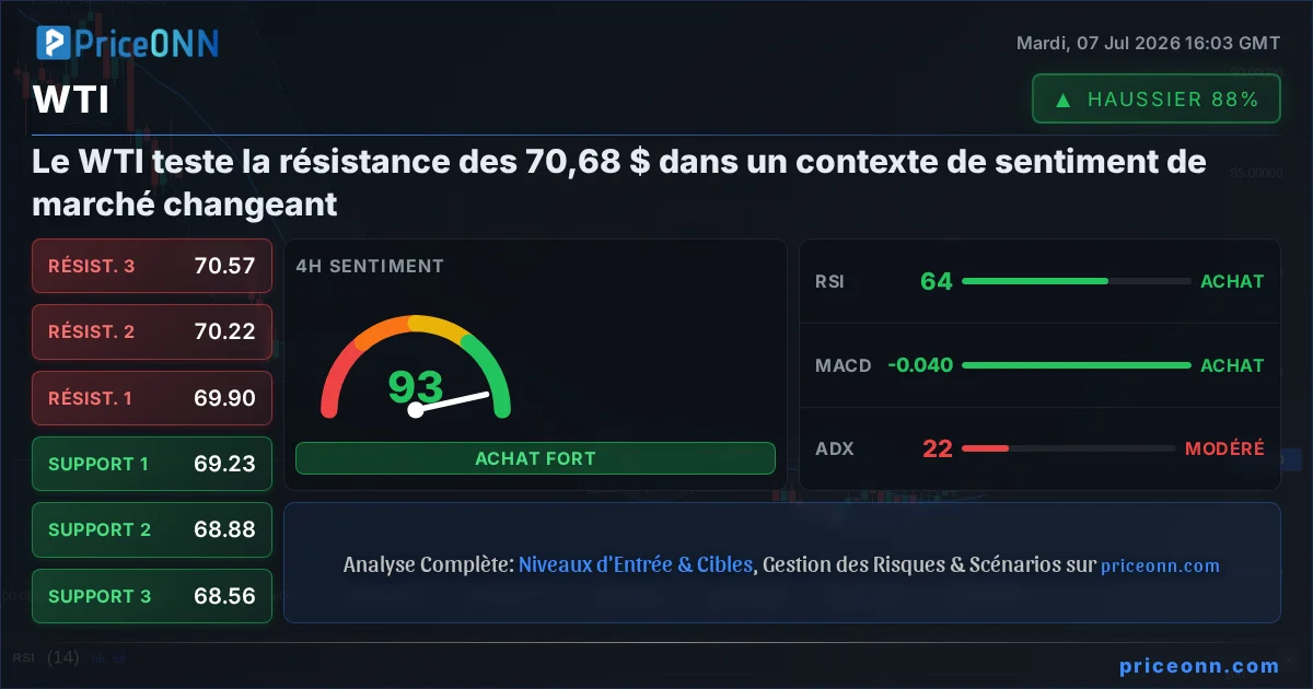 WTI Analyse Technique | PriceONN