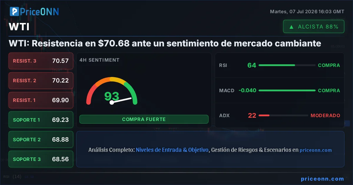WTI Análisis Técnico | PriceONN