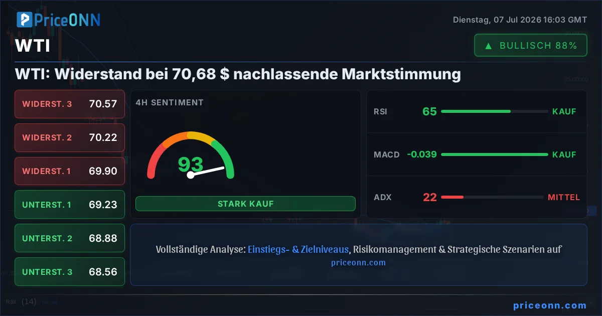 WTI Technische Analyse | PriceONN