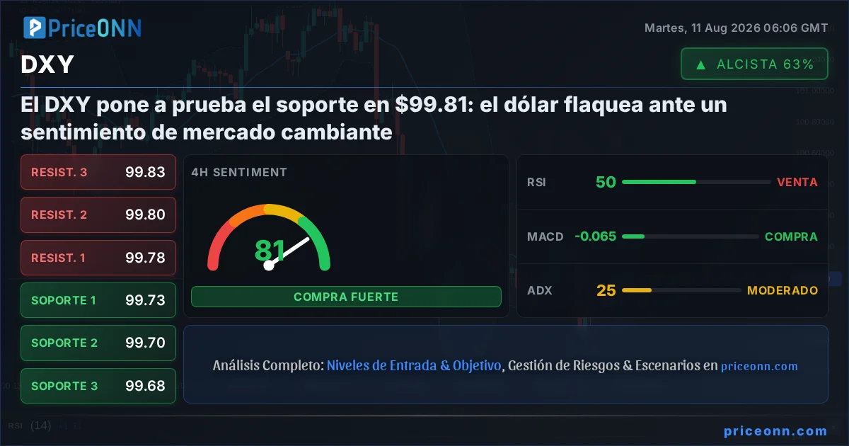 DXY Insight Card