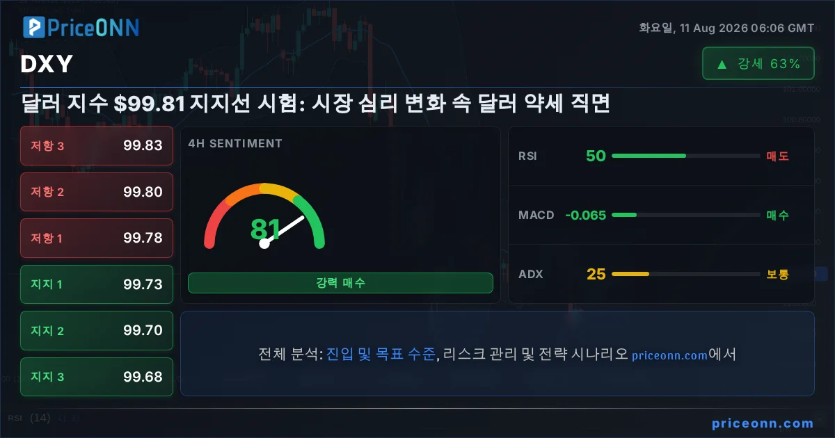 DXY Insight Card