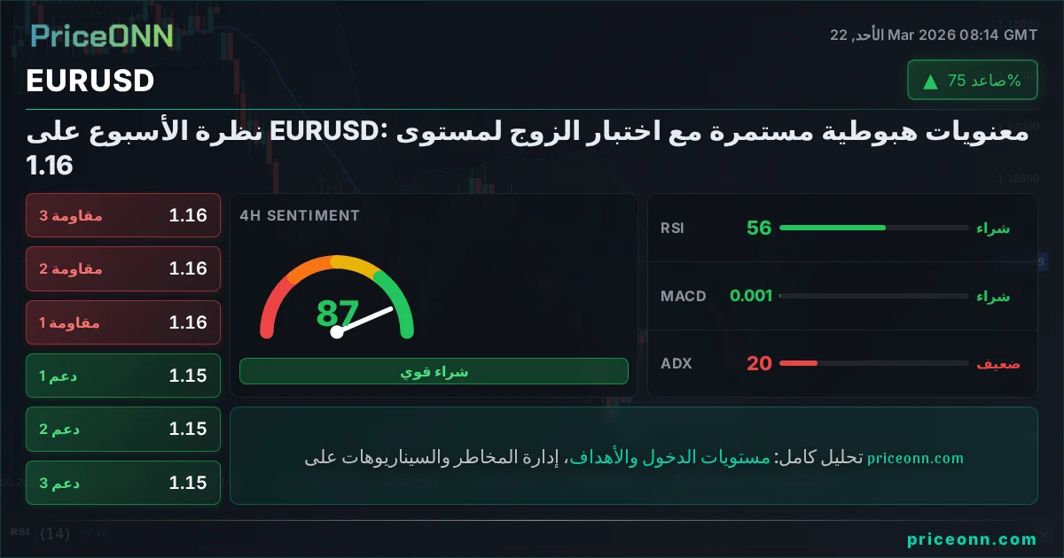 EURUSD Insight Card