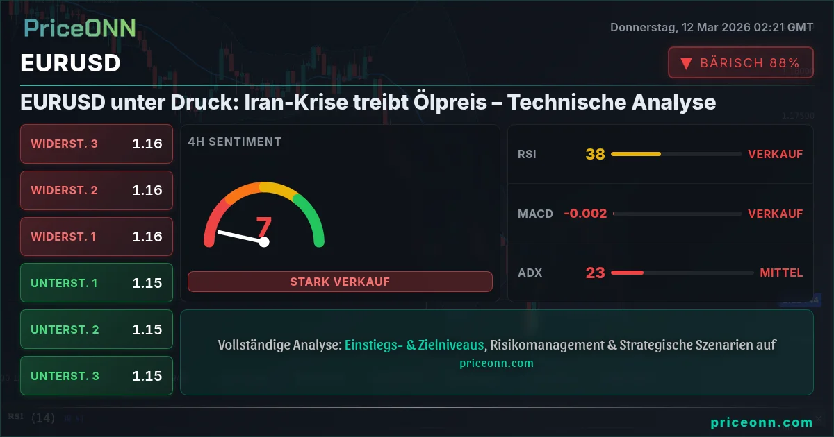 EURUSD Insight Card