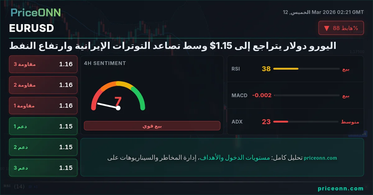 EURUSD Insight Card