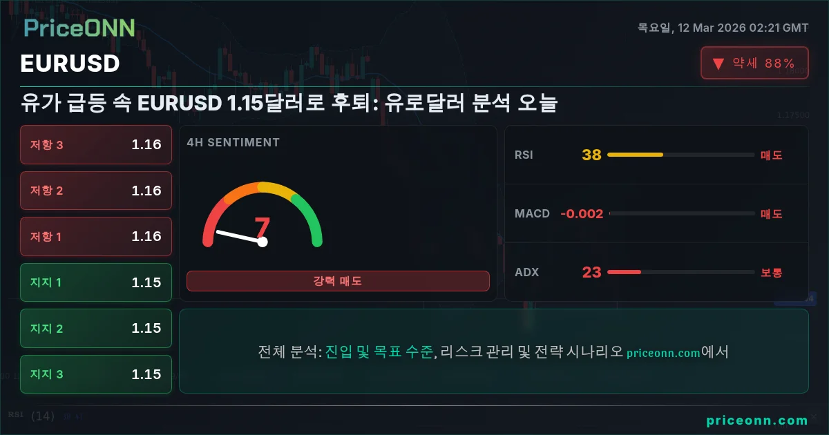 EURUSD Insight Card