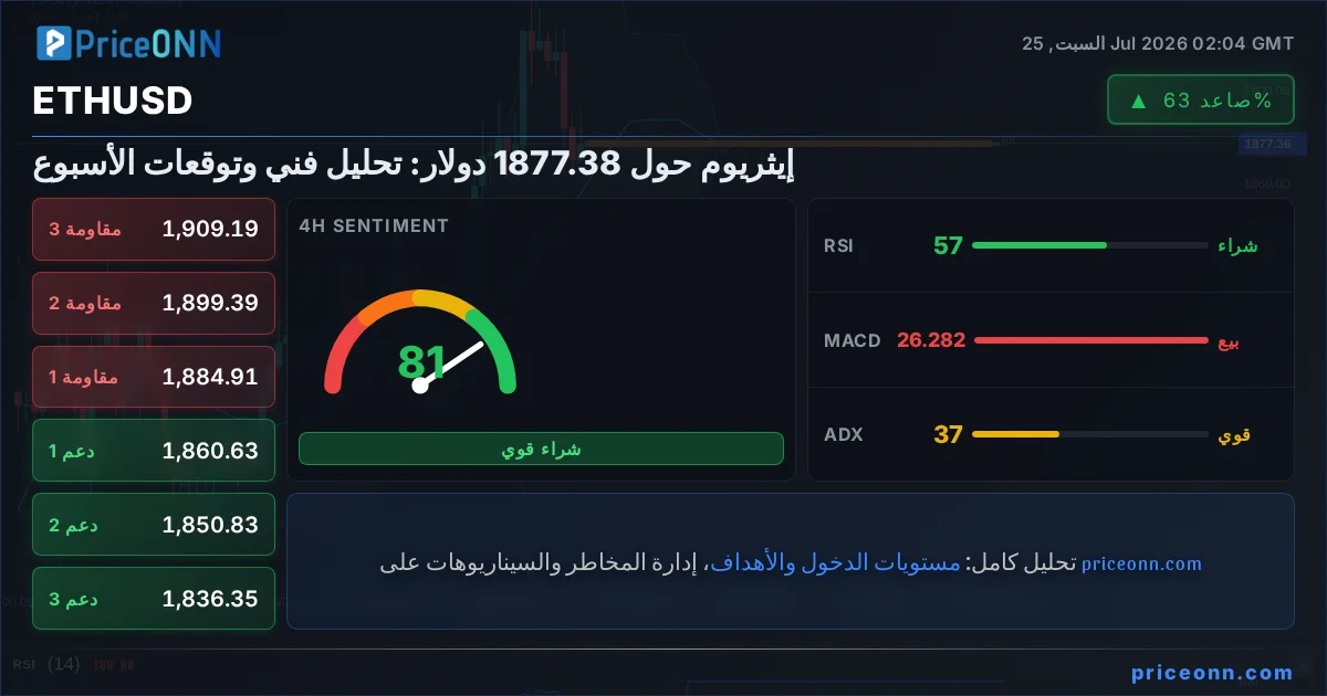 ETHUSD Insight Card