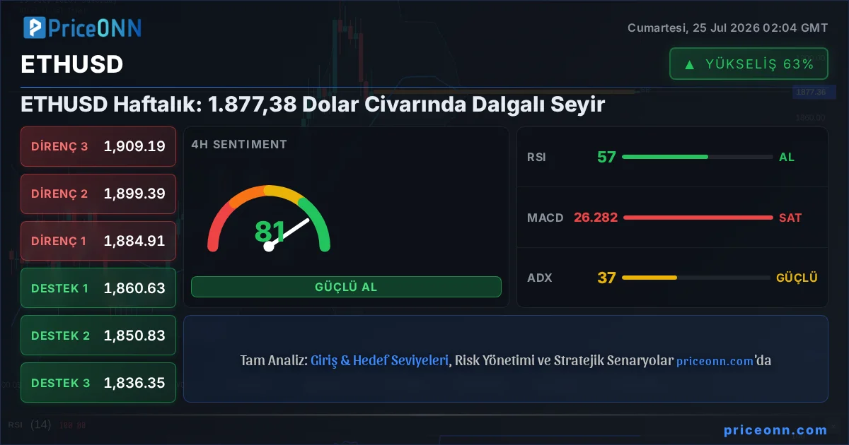 ETHUSD Insight Card