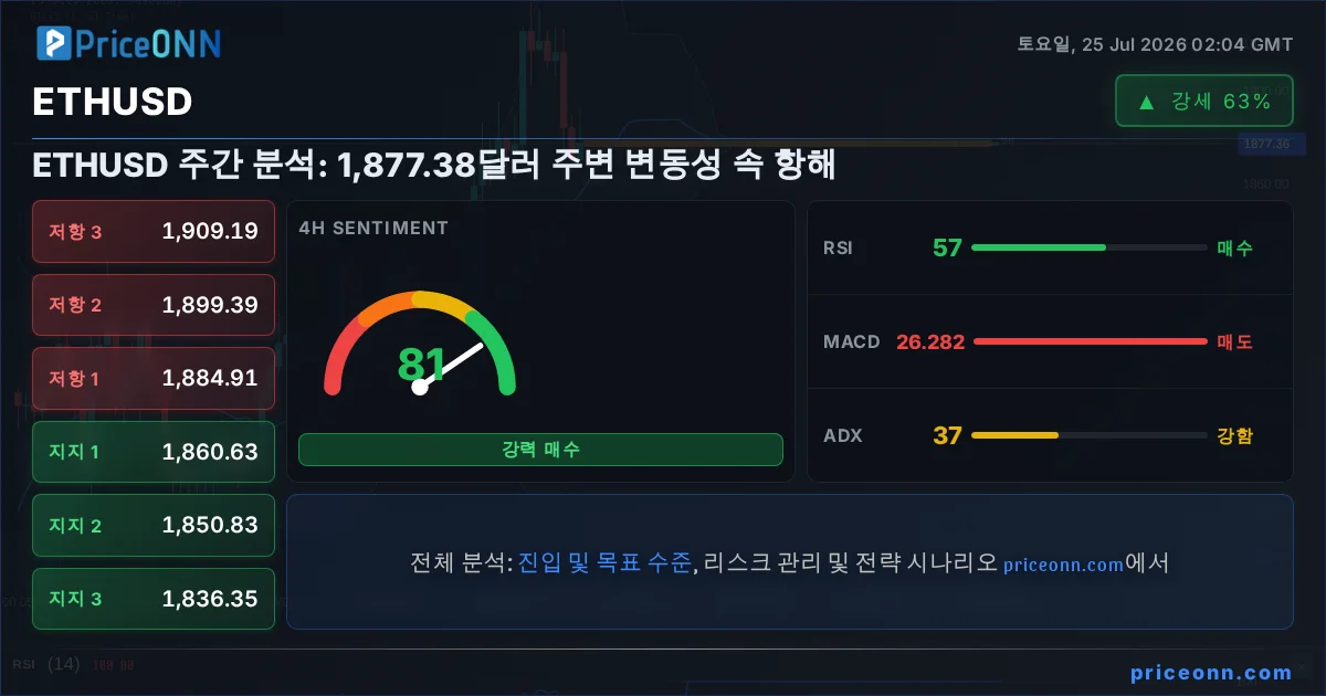 ETHUSD Insight Card