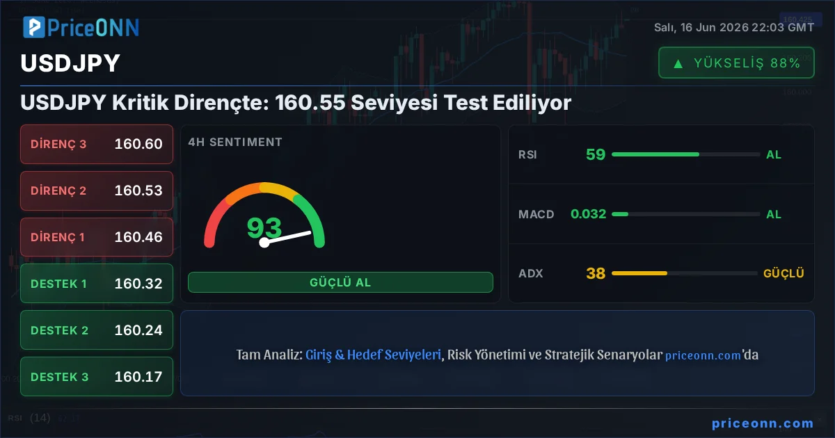 USDJPY Insight Card