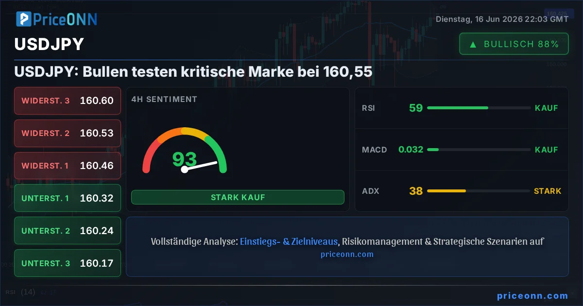 USDJPY Technische Analyse | PriceONN