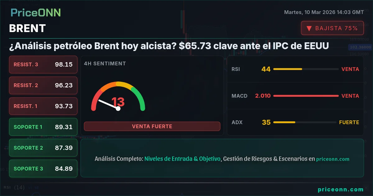 BRENT Insight Card