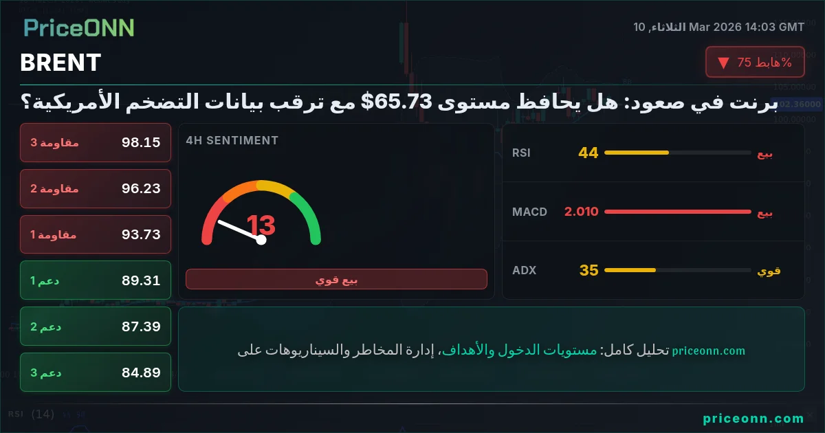 BRENT Insight Card