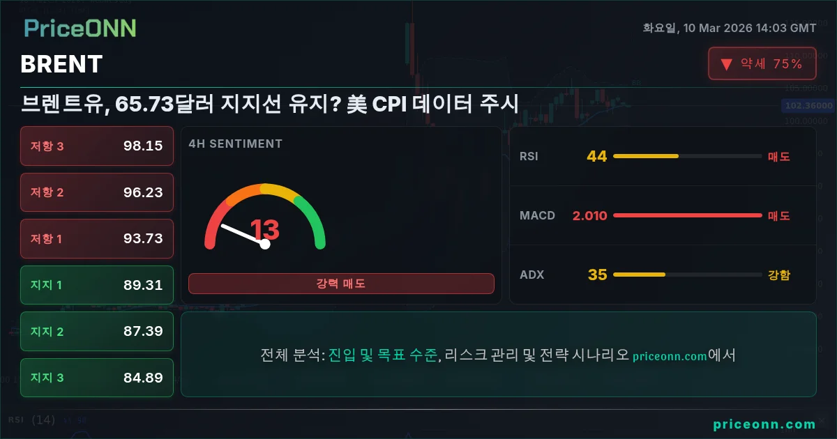 BRENT Insight Card