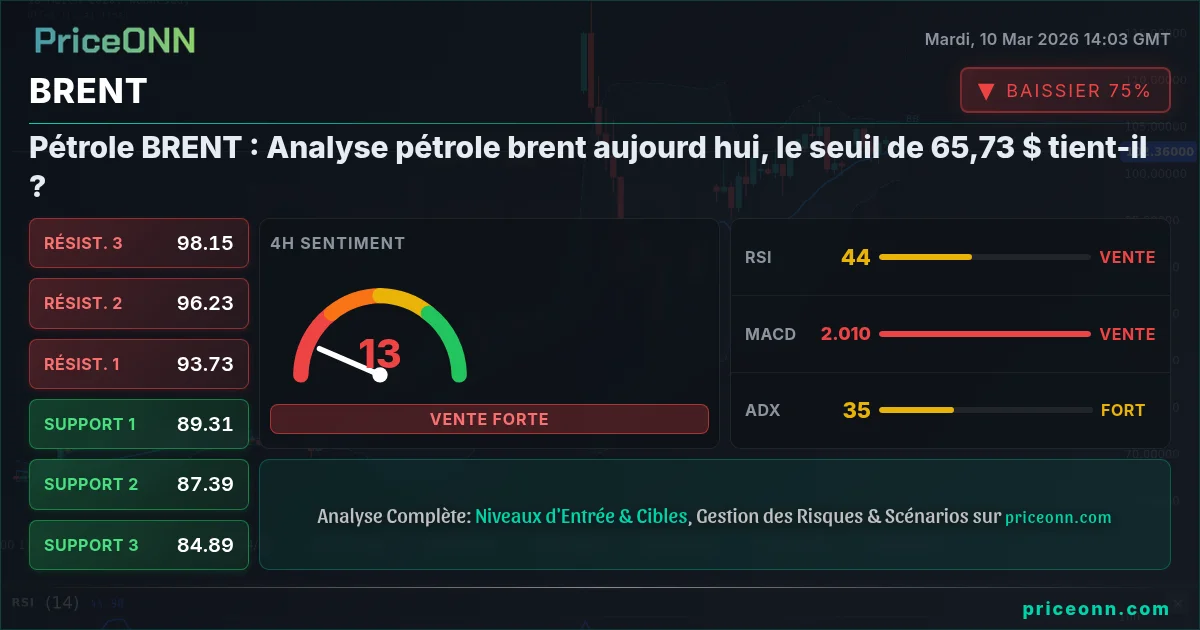 BRENT Insight Card
