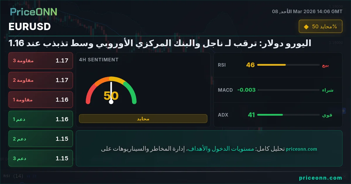 EURUSD Insight Card