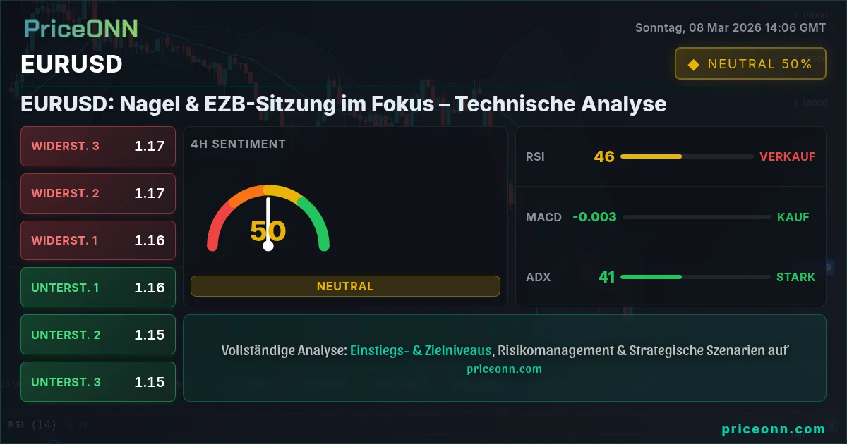 EURUSD Insight Card