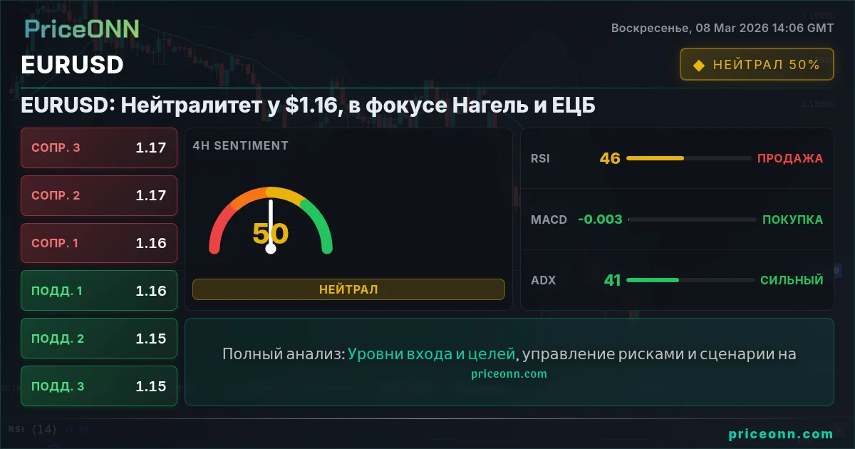 EURUSD Insight Card