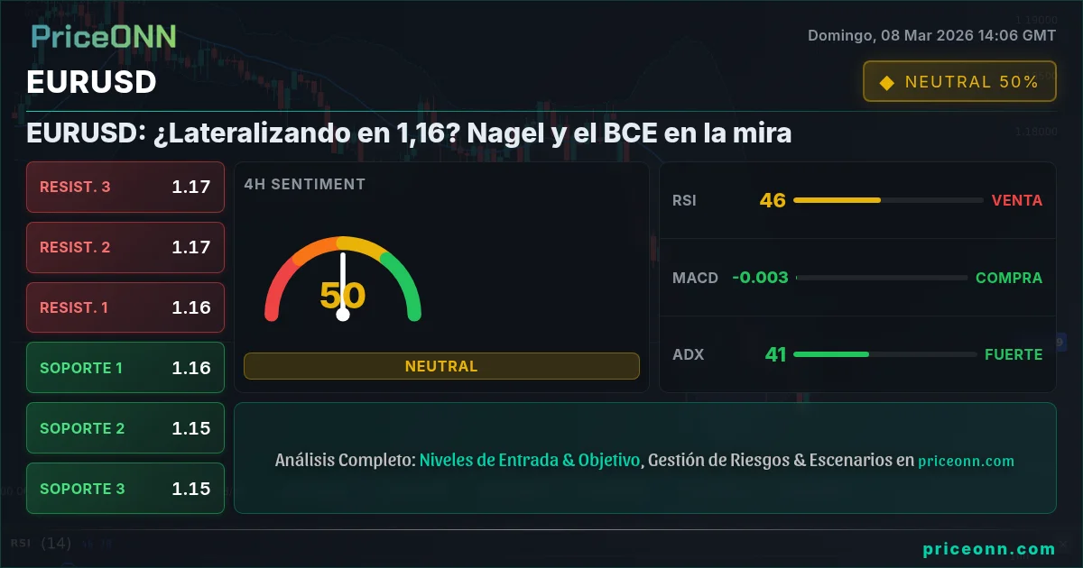 EURUSD Insight Card